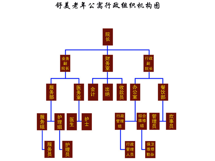 行政组织机构图